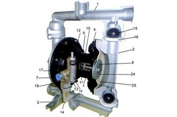 隆勝泵閥廠耐心為客戶處理問題